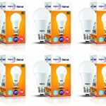 Wipro Garnet 7W Led Bulb For Home & Office |Cool Day White (6500K) | E27 Base|220 Degree Light Coverage |4Kv Surge Protection |400V High Voltage Protection |Energy Efficient | Pack Of 10