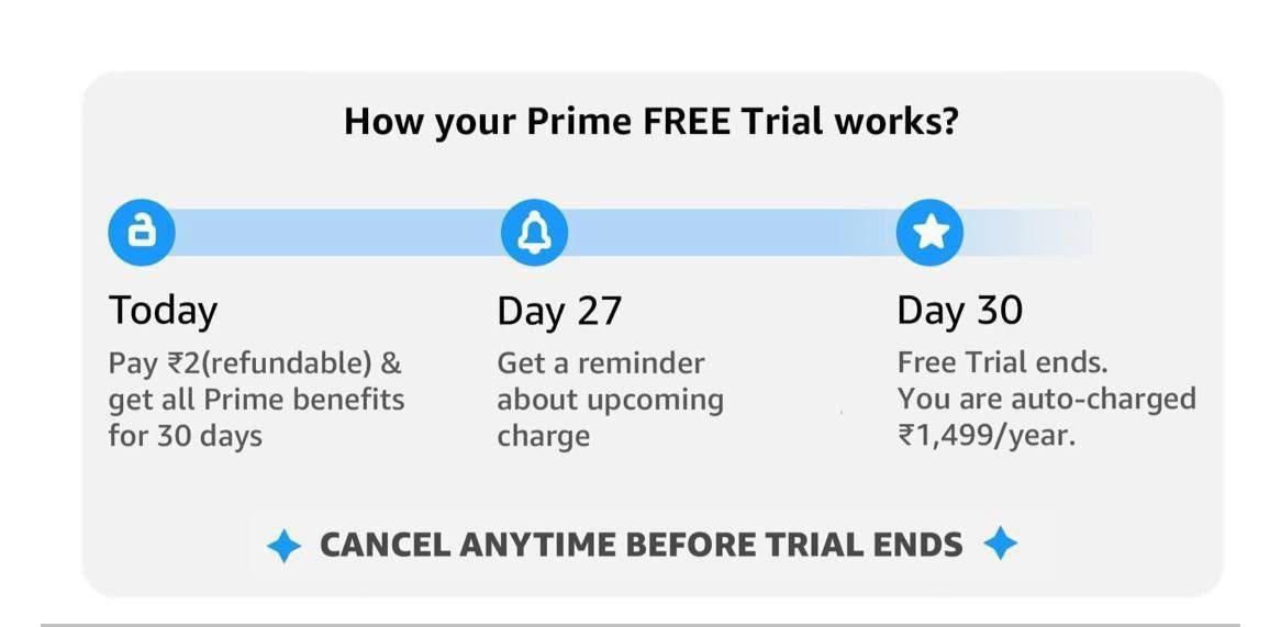 Loot : Get Free Amazon Prime Membership For 1 Month.👉 Rs 2 Pay via UPI or Select Credit / Debit cards.You will be automatically charged ₹1,499 / year at the end of free trial. Cancel anytime.🫣 : Free Trial Lelo ₹2 Cut Hoga (Refundable) Phir 25-28 Days Use Krne Ke Bad Auto-Charged Cancel Krdena..